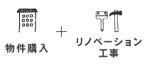 物件購入+リノベーション工事