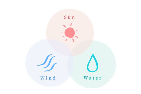 心地よい住まいづくり