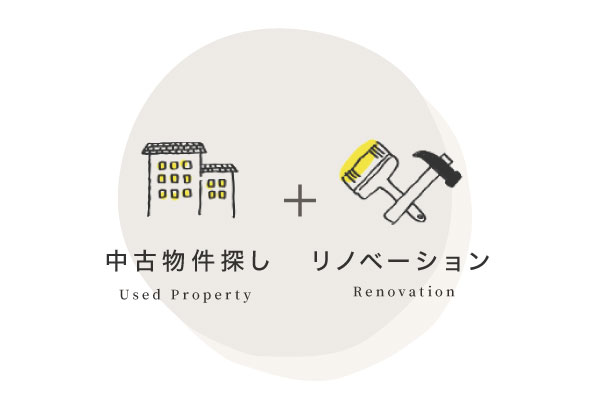 中古マンション・戸建の物件探しと、リノベーションをワンストップで提供