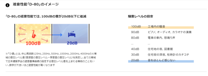 騒音性能のイメージ