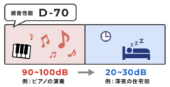 遮音性能説明図