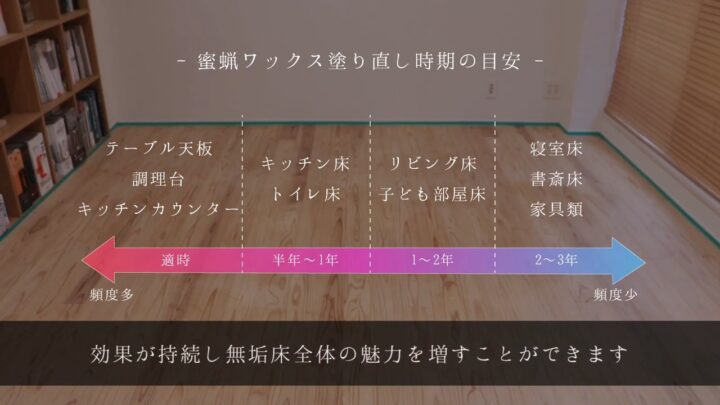 無垢材にワックスを再塗装する時期の目安