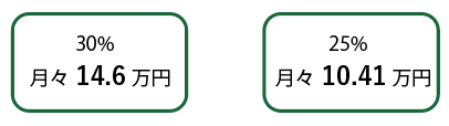 年収500万円の時の月額払い額