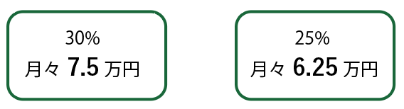 年収300万円の時の月額払い額