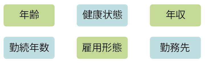 住宅ローン借りるときに重視される項目