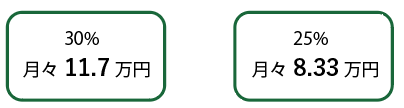 年収400万円の時の月額払い額
