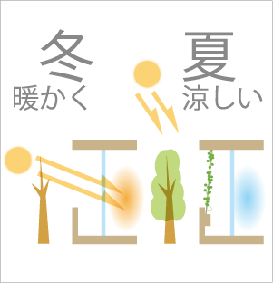 太陽光の入射角